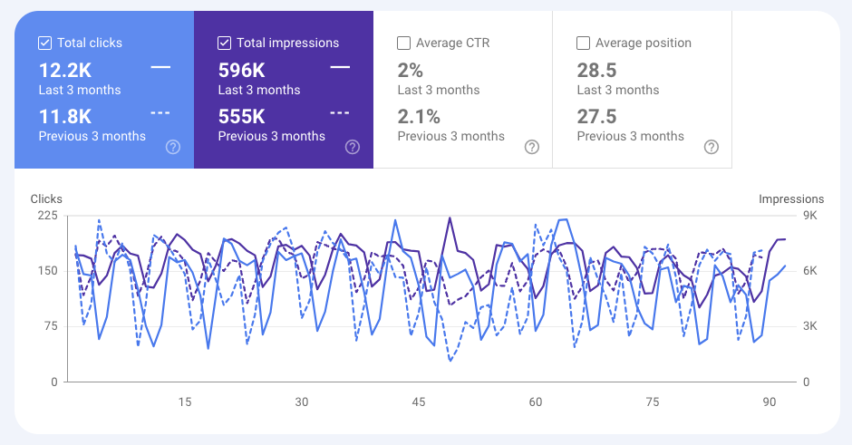 What Is Search Console & How to Use It